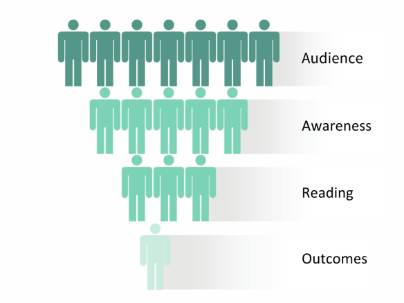 The Audience Funnel